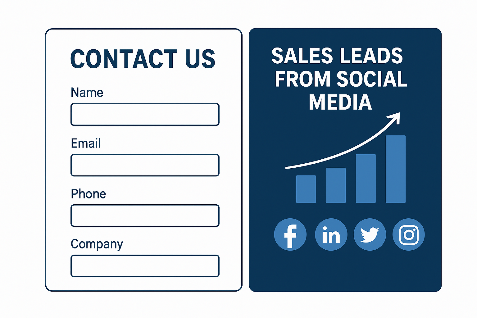 Contact Us Sales Leads from Social Media Contact Us Sales Leads from Social Media