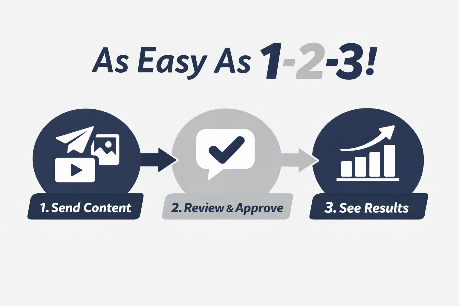 Easy as 1-2-3 Workflow
